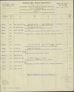 Imperial War Graves Commission extract