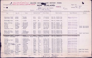  CWGC Grave Registration.NZ.SALE