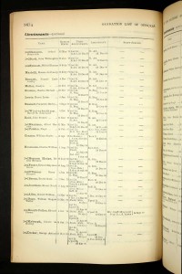  Docker Army list 1902 Page 920
