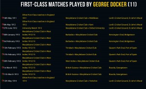  First-Class Matches played by George Docker